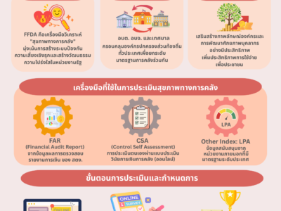 ขอเชิญชวนองค์กรปกครองส่วนท้องถิ่น (อปท.)  ในจังหวัดภูเก็ต ร่วมให้ข้อมูลโครงการประเมินวินัยการเงินการคลังของ อปท. ประจำปีงบประมาณ 2569 – 2570 ผ่านช่องทางเว็บไซต์